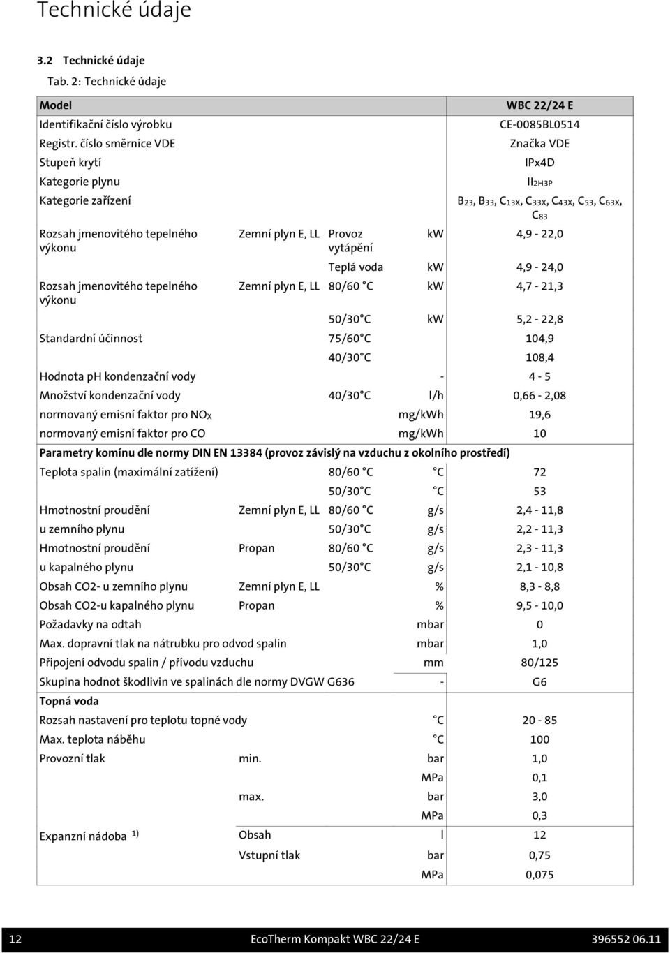 výkonu Zemní plyn E, LL Provoz vytápění C83 kw 4,9-22,0 Teplá voda kw 4,9-24,0 Zemní plyn E, LL 80/60 C kw 4,7-21,3 50/30 C kw 5,2-22,8 Standardní účinnost 75/60 C 104,9 40/30 C 108,4 Hodnota ph