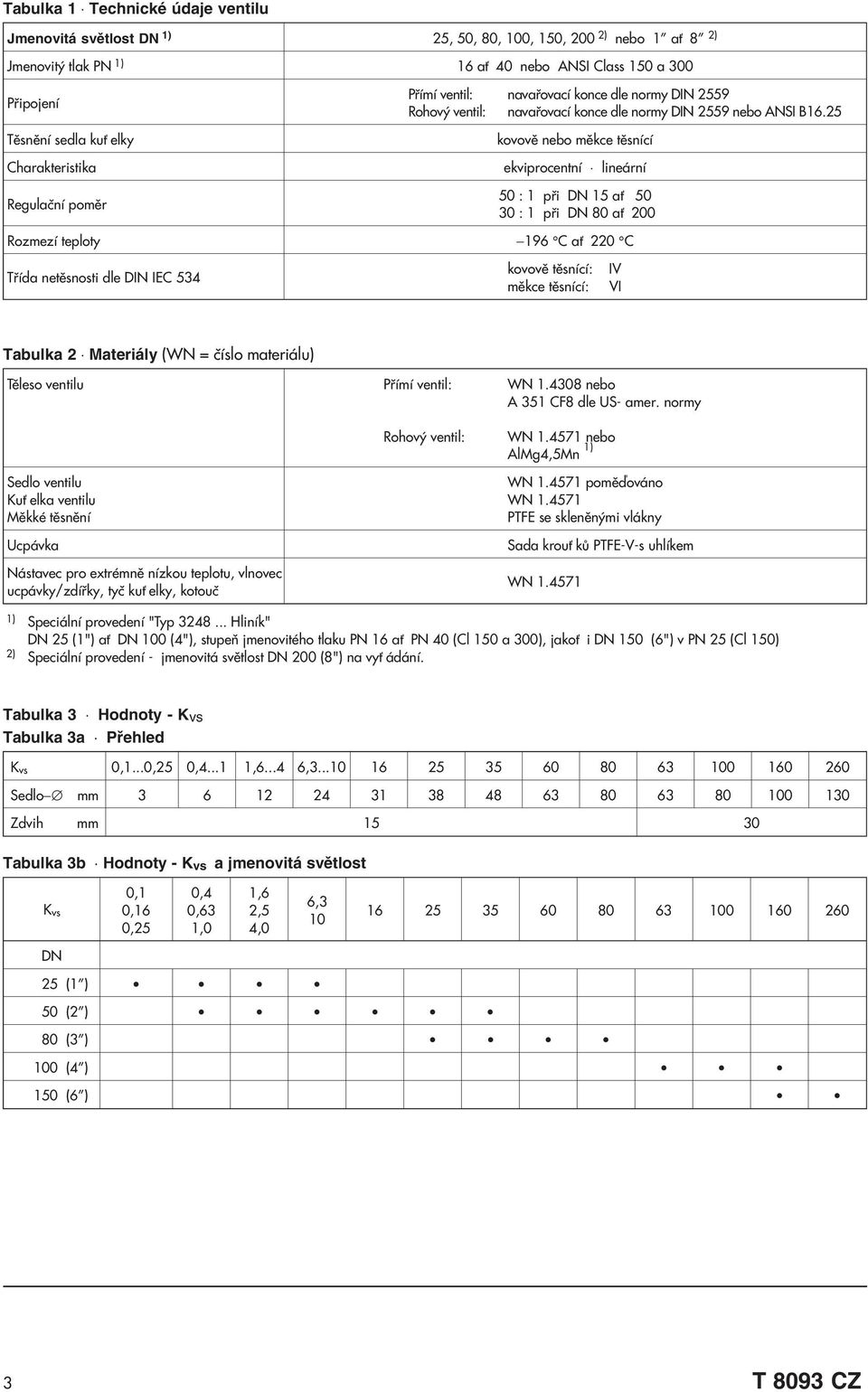 25 kovovì nebo mìkce tìsnící ekviprocentní lineární 50 : 1 pøi DN 15 a 50 30 : 1 pøi DN 80 a 200 Rozmezí teploty 196 C a 220 C Tøída netìsnosti dle DIN IEC 534 kovovì tìsnící: mìkce tìsnící: IV VI