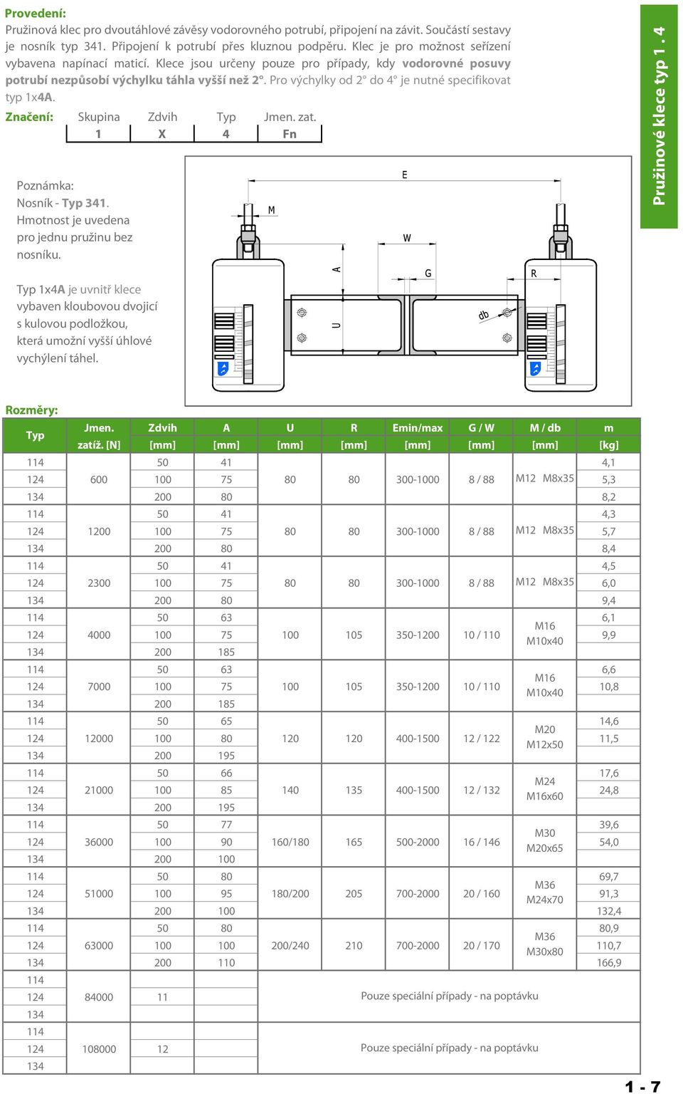 Pro výchylky od 2 do 4 je nutné specifikovat typ 1x4. Skupina Zdvih Typ Jmen. zat. 1 X 4 Fn Poznámka: Nosník - Typ 341. Hmotnost je uvedena pro jednu pružinu bez nosníku. Pružinové klece typ 1.