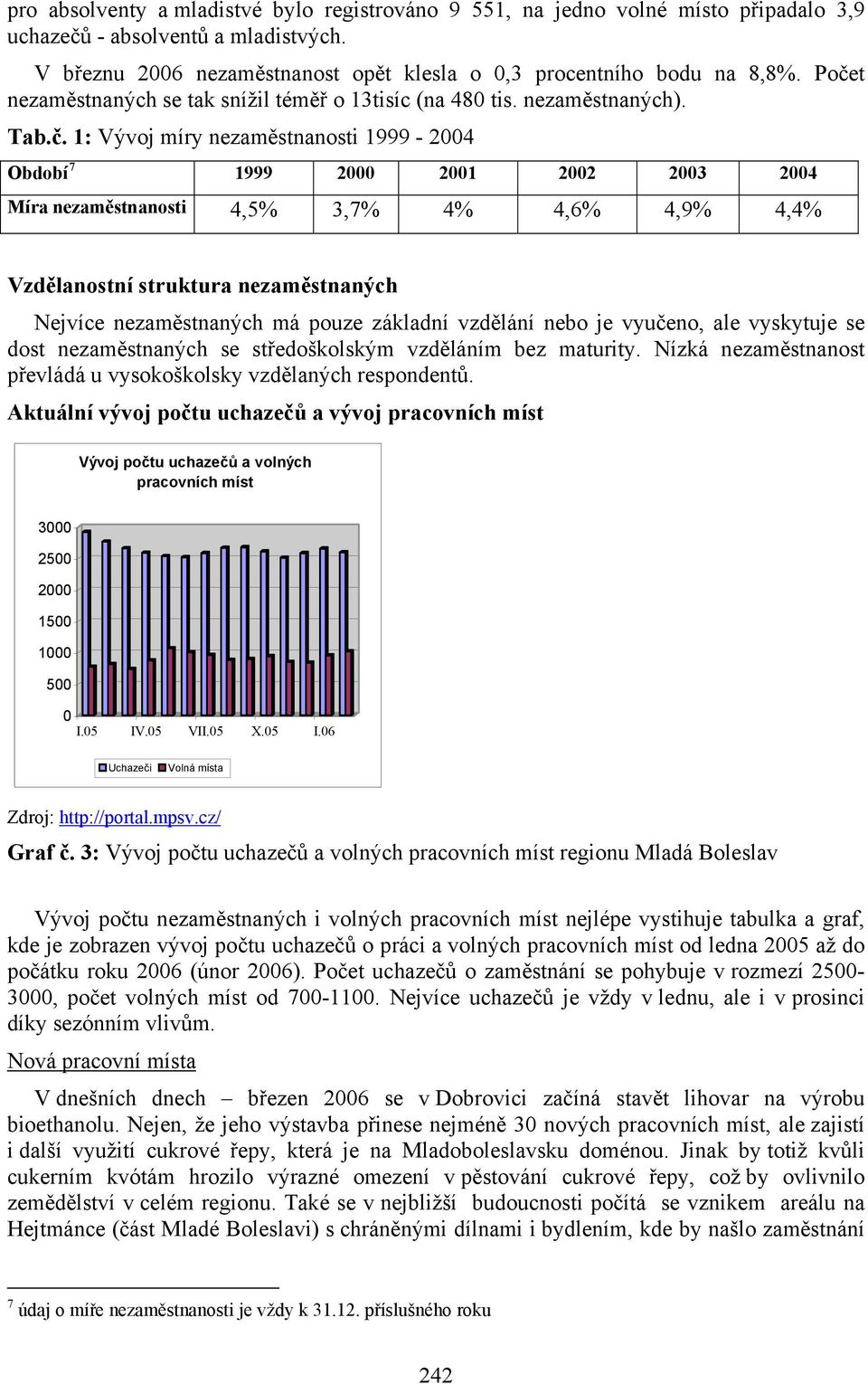 4% 4,6% 4,9% 4,4% Vzdělanostní struktura nezaměstnaných Nejvíce nezaměstnaných má pouze základní vzdělání nebo je vyučeno, ale vyskytuje se dost nezaměstnaných se středoškolským vzděláním bez