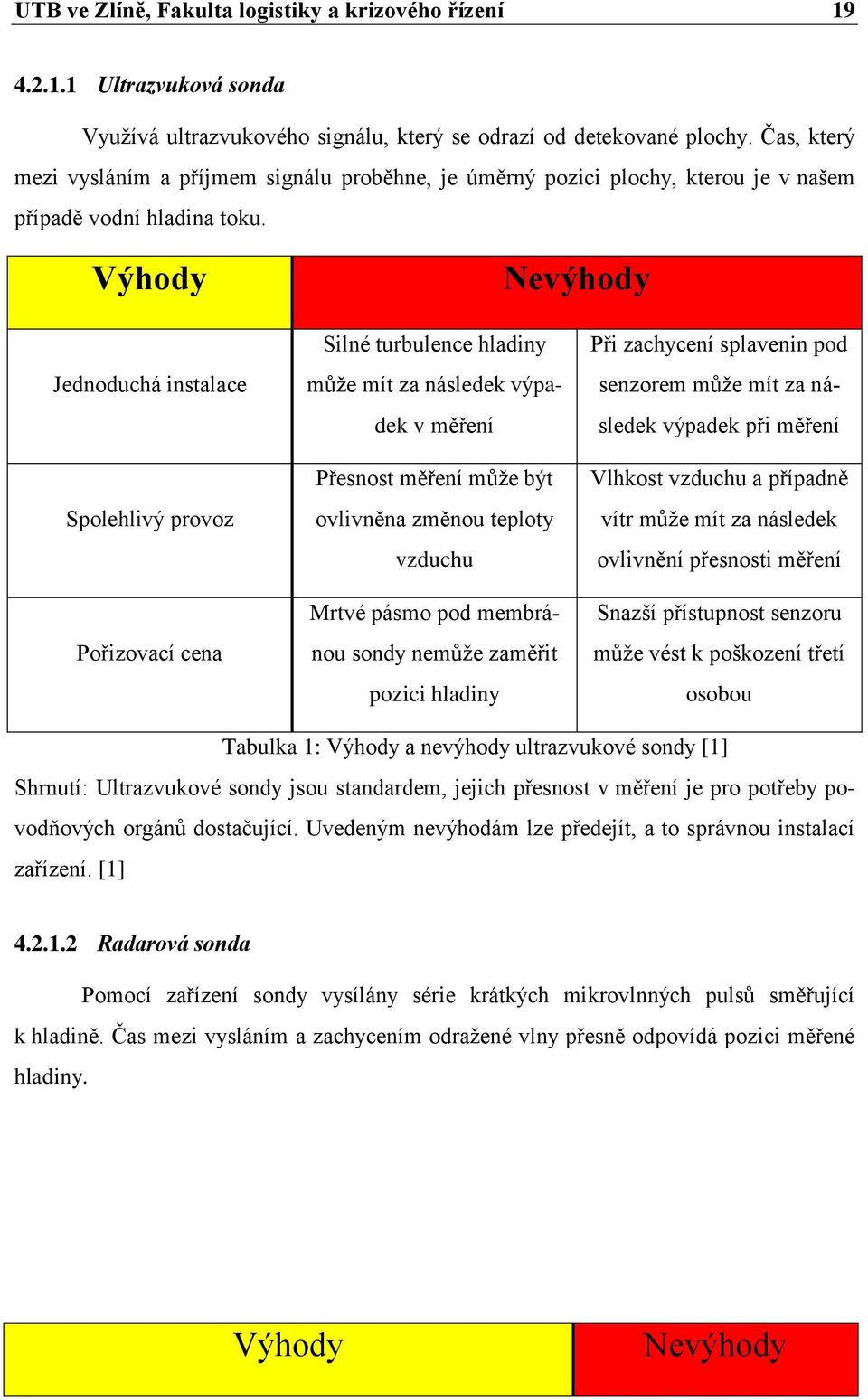 Výhody Nevýhody Jednoduchá instalace Spolehlivý provoz Pořizovací cena Silné turbulence hladiny může mít za následek výpadek v měření Přesnost měření může být ovlivněna změnou teploty vzduchu Mrtvé