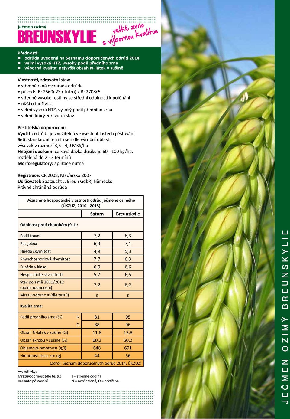 208c5 středně vysoké rostliny se střední odolností k poléhání nižší odnoživost velmi vysoká HTZ, vysoký podíl předního zrna velmi dobrý zdravotní stav Využití: odrůda je využitelná ve všech oblastech