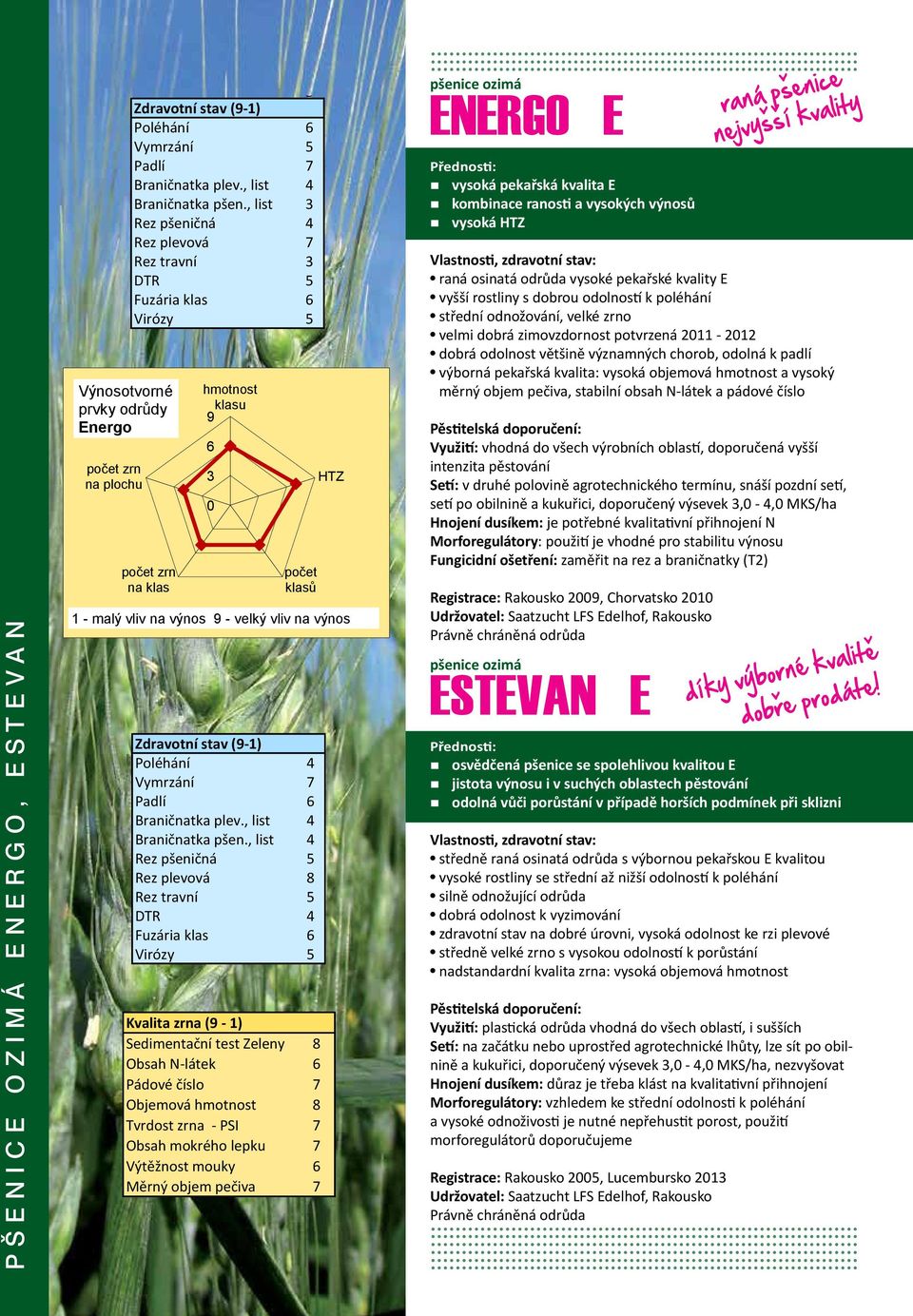 , list 3 Braničnatka pšen.