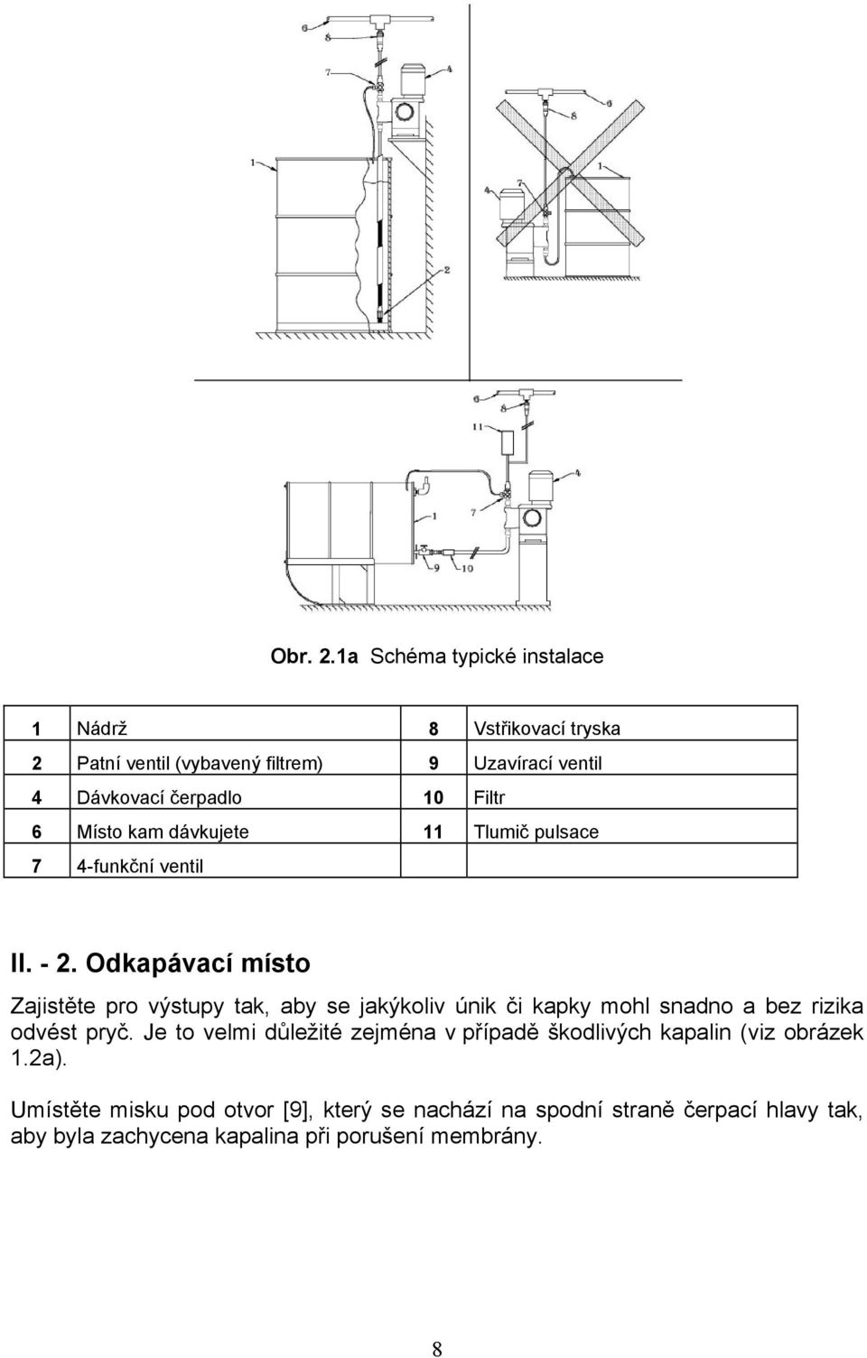 Filtr 6 Místo kam dávkujete 11 Tlumič pulsace 7 4-funkční ventil II. - 2.
