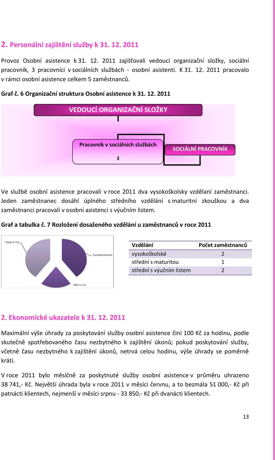 Vlasta Szotkowská Pracovník v sociálních službách 3 SOCIÁLNÍ PRACOVNÍK Bc. Lucie Heinzová Ve službě osobní asistence pracovali v roce 2011 dva vysokoškolsky vzdělaní zaměstnanci.