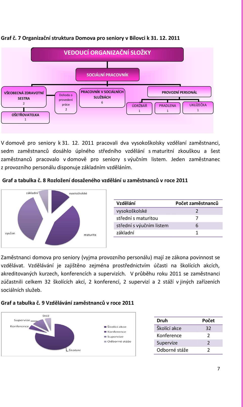 UKLÍZEČKA 1 V domově pro seniory k 31. 12.