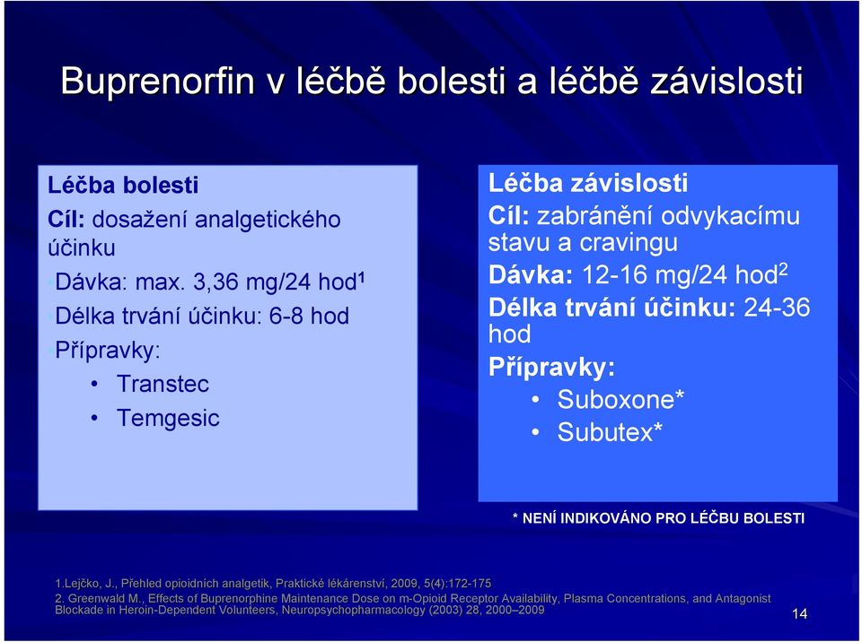 účinku: 24-36 hod Přípravky: Suboxone* Subutex* * NENÍ INDIKOVÁNO PRO LÉČBU BOLESTI 1.Lej Lejčko,, J.