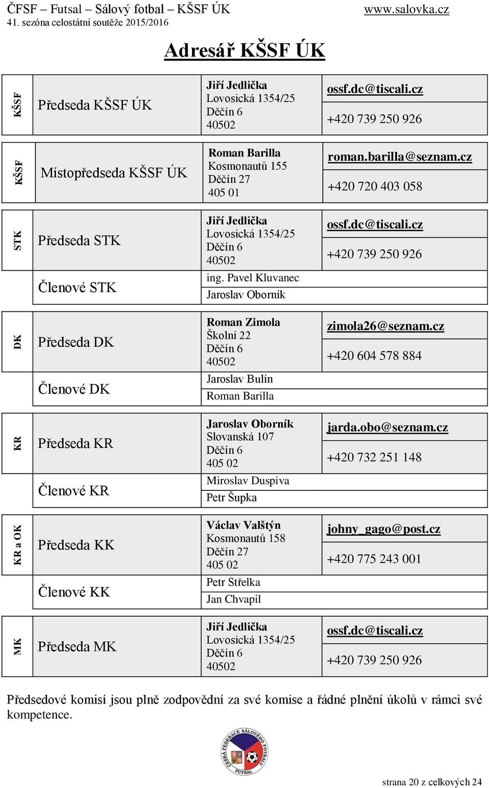 cz +420 720 403 058 Předseda STK Členové STK Jiří Jedlička Lovosická 1354/25 Děčín 6 40502 ing. Pavel Kluvanec Jaroslav Oborník ossf.dc@tiscali.