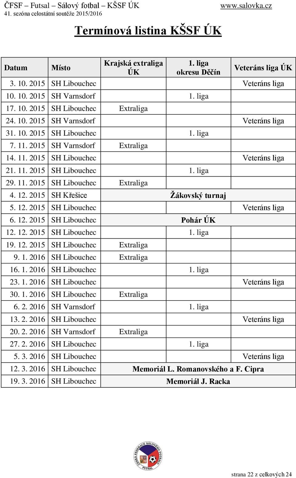 12. 2015 SH Křešice Žákovský turnaj 5. 12. 2015 SH Libouchec Veteráns liga 6. 12. 2015 SH Libouchec Pohár ÚK 12. 12. 2015 SH Libouchec 1. liga 19. 12. 2015 SH Libouchec Extraliga 9. 1. 2016 SH Libouchec Extraliga 16.