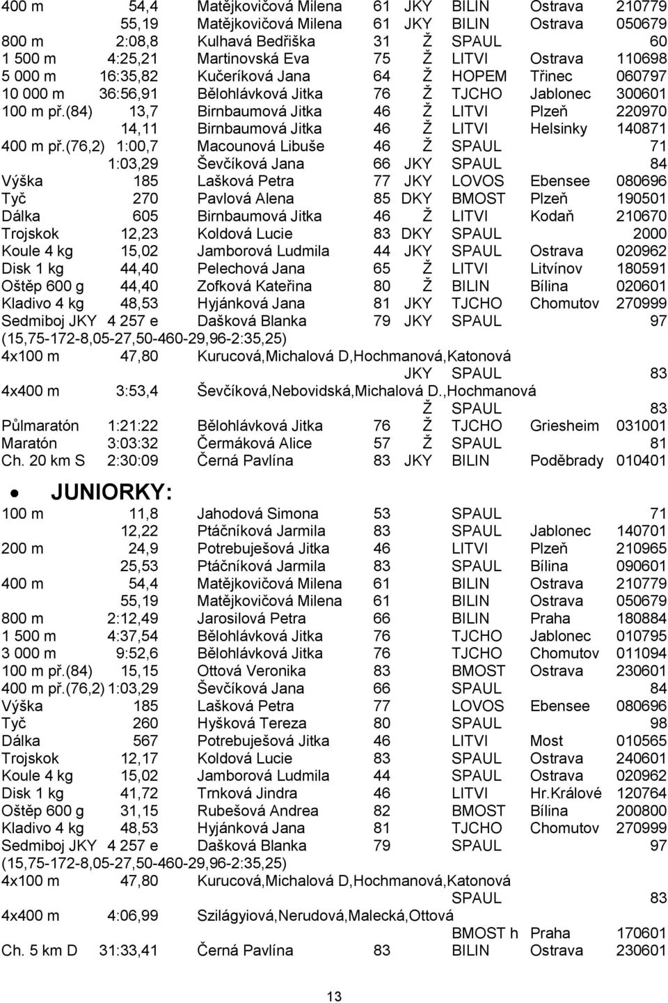 (84) 13,7 Birnbaumová Jitka 46 Ţ LITVI Plzeň 220970 14,11 Birnbaumová Jitka 46 Ţ LITVI Helsinky 140871 400 m př.