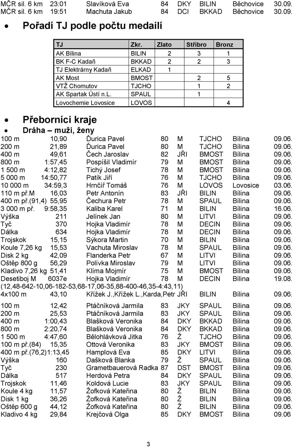 06. 200 m 21,89 Ďurica Pavel 80 M TJCHO Bílina 09.06. 400 m 49,61 Čech Jaroslav 82 JŘI BMOST Bílina 09.06. 800 m 1:57,45 Pospíšil Vladimír 79 M BMOST Bílina 09.06. 1 500 m 4:12,82 Tichý Josef 78 M BMOST Bílina 09.