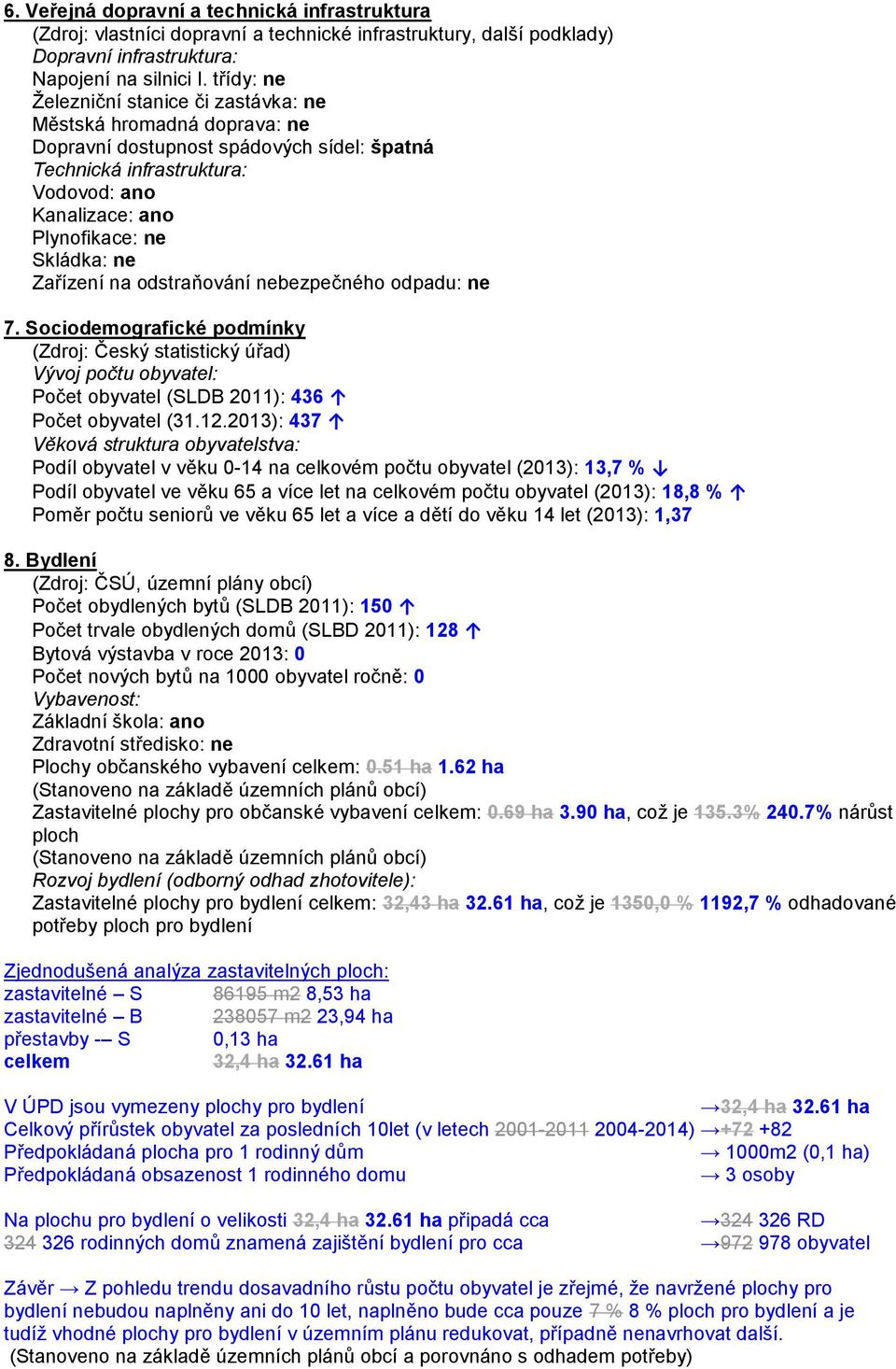 ne Zařízení na odstraňování nebezpečného odpadu: ne 7. Sociodemografické podmínky (Zdroj: Český statistický úřad) Vývoj počtu obyvatel: Počet obyvatel (SLDB 2011): 436 Počet obyvatel (31.12.