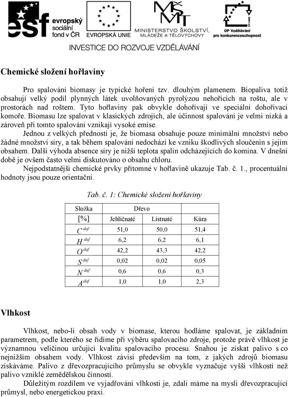 Biomasu lze spalovat v klasických zdrojích, ale účinnost spalování je velmi nízká a zároveň při tomto spalování vznikají vysoké emise.