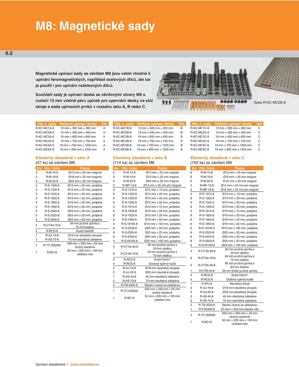 sady Velikost upínací desky Set R-KC-MC1A-8 13 mm 300 mm 300 mm A R-KC-MC2A-8 13 mm 450 mm 450 mm A R-KC-MC3A-8 19 mm 600 mm 600 mm A R-KC-MC4A-8 19 mm 750 mm 750 mm A R-KC-MC5A-8 19 mm 750 mm 1020