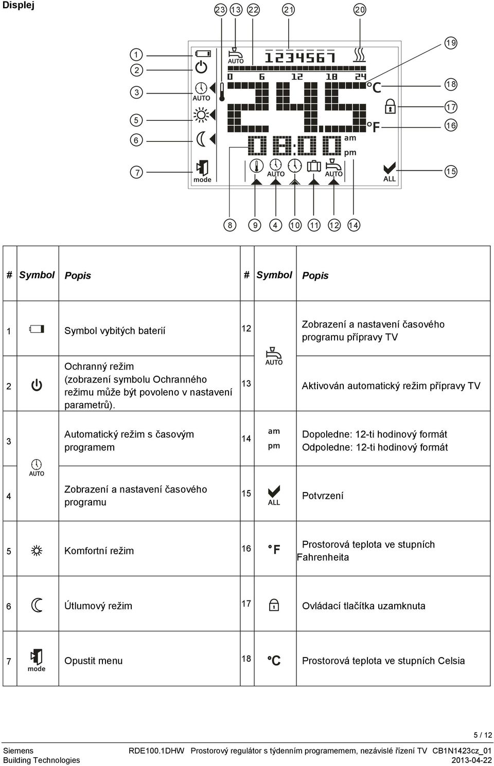 13 Aktivován automatický režim přípravy V 3 Automatický režim s časovým programem 14 Dopoledne: 12-ti hodinový formát Odpoledne: 12-ti hodinový formát 4 Zobrazení a