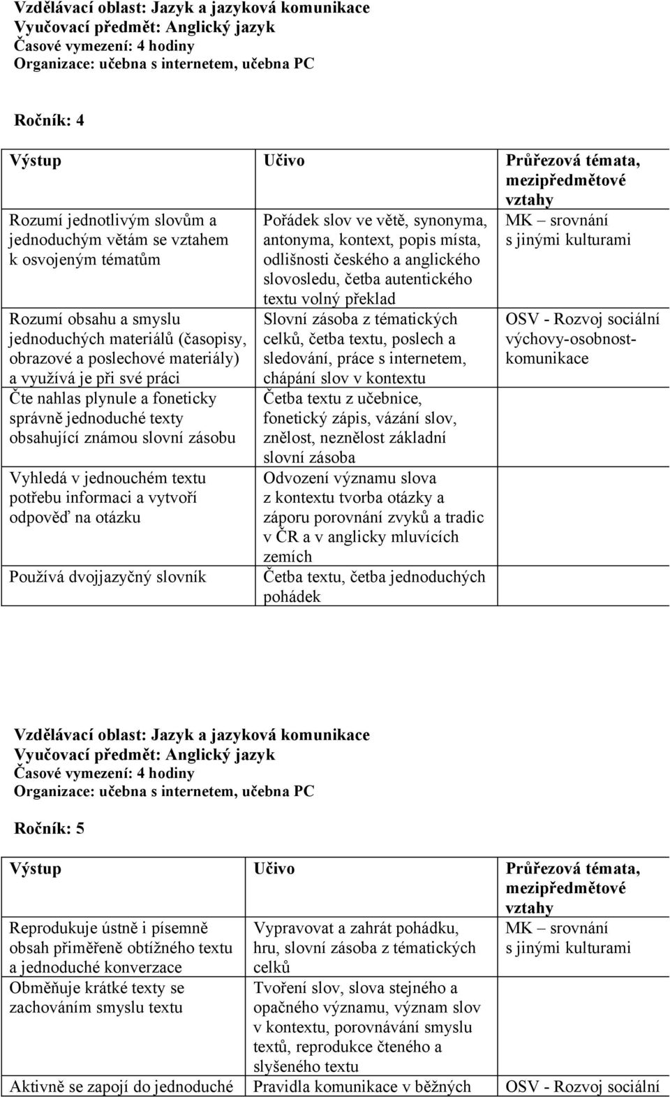 je při své práci Čte nahlas plynule a foneticky správně jednoduché texty obsahující známou slovní zásobu Vyhledá v jednouchém textu potřebu informaci a vytvoří odpověď na otázku Používá dvojjazyčný