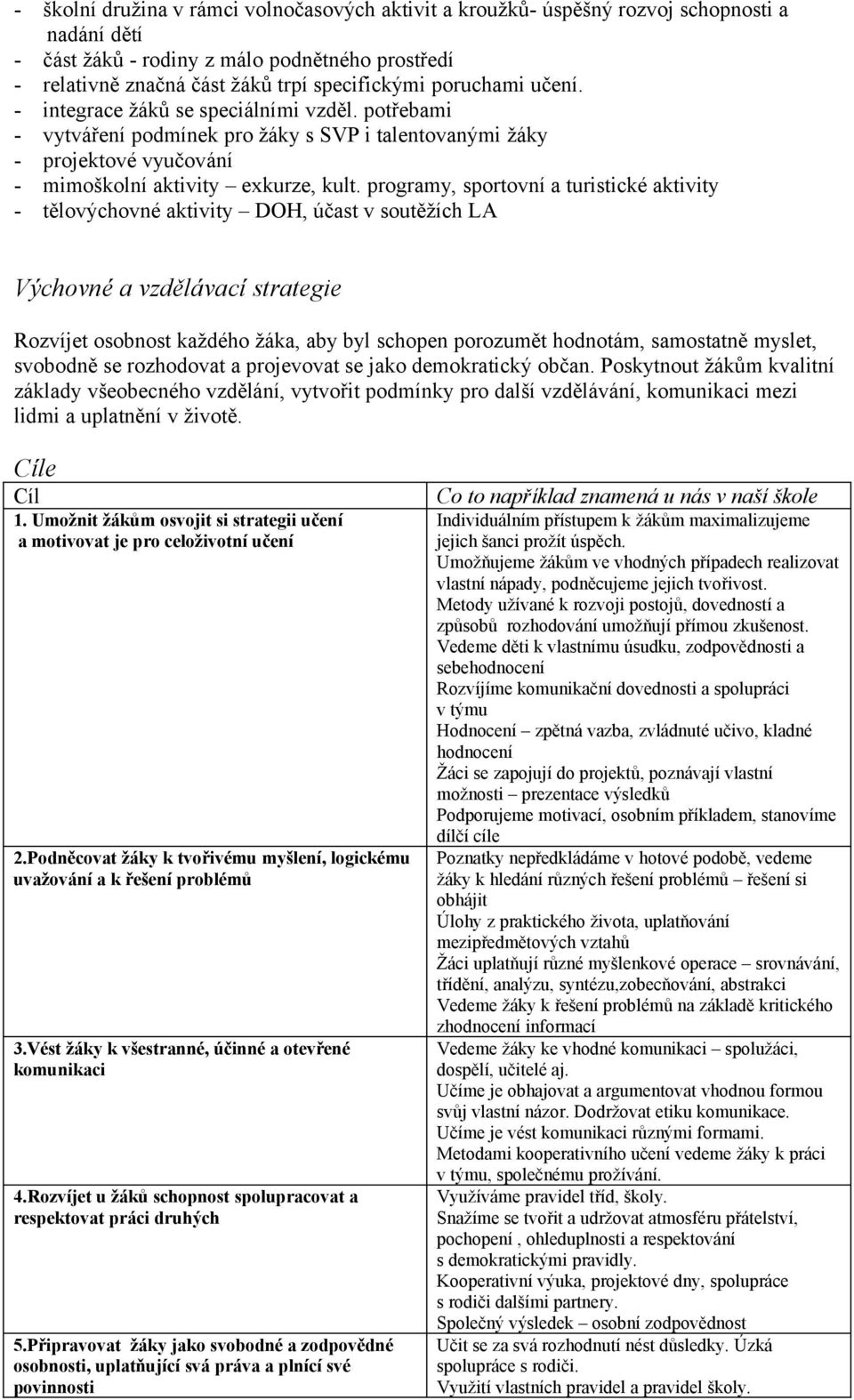 programy, sportovní a turistické aktivity - tělovýchovné aktivity DOH, účast v soutěžích LA Výchovné a vzdělávací strategie Rozvíjet osobnost každého žáka, aby byl schopen porozumět hodnotám,