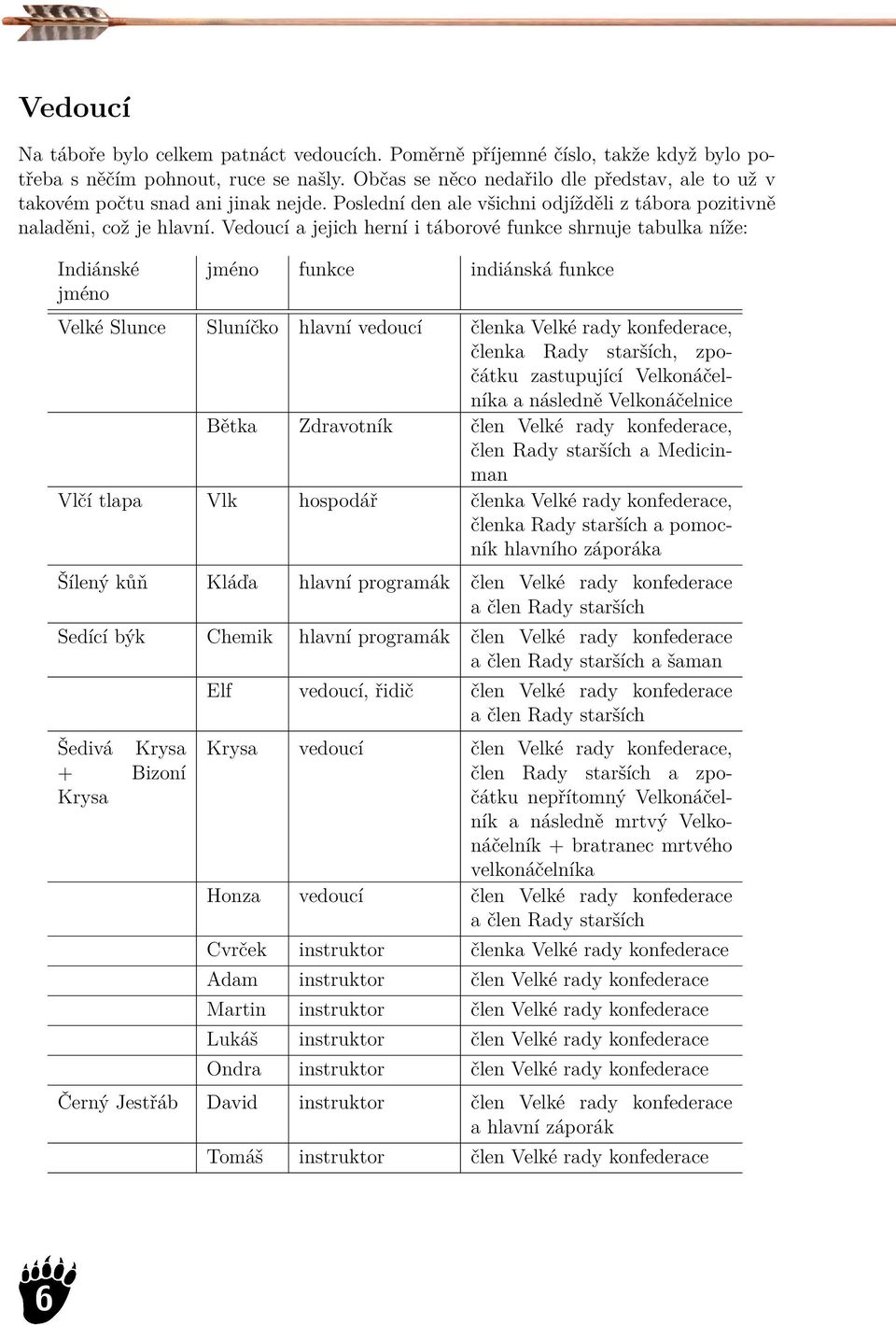 Vedoucí a jejich herní i táborové funkce shrnuje tabulka níže: Indiánské jméno jméno funkce indiánská funkce Velké Slunce Sluníčko hlavní vedoucí členka Velké rady konfederace, členka Rady starších,