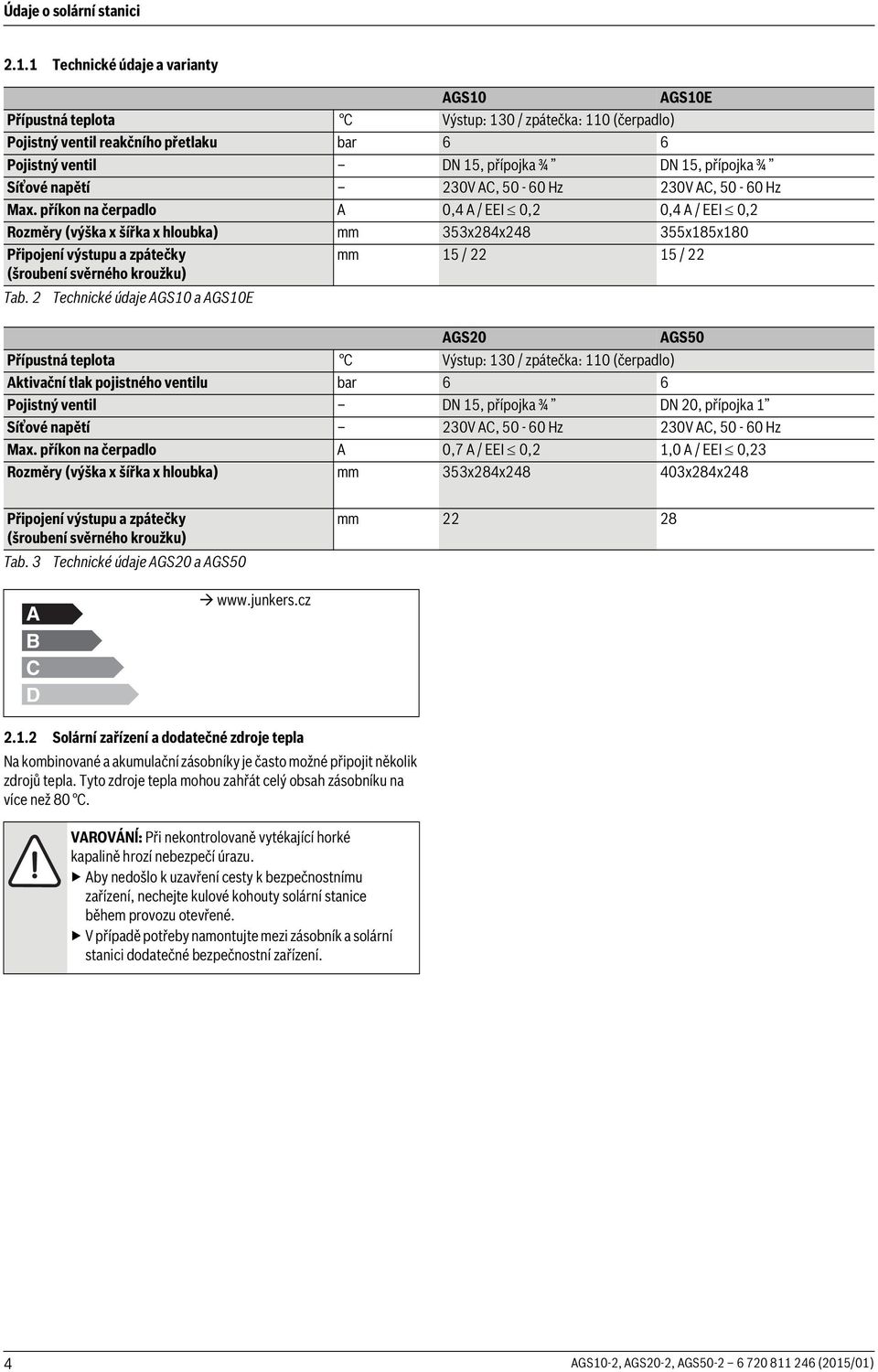 napětí 0V AC, 50-60 Hz 0V AC, 50-60 Hz Max.