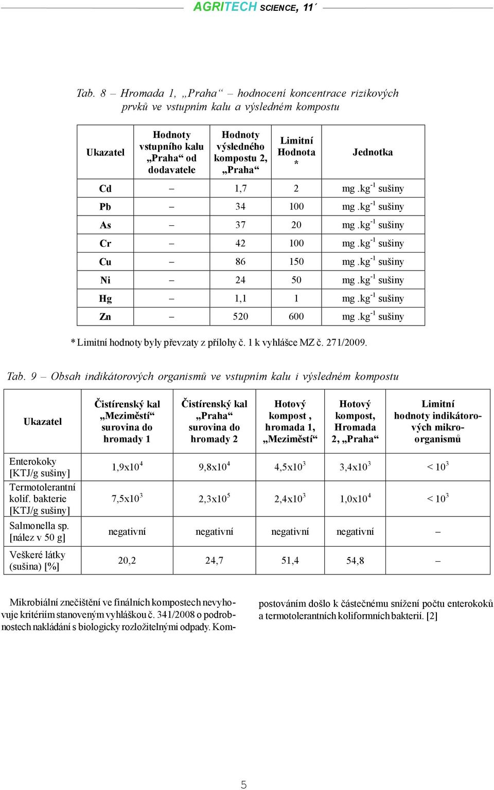 kg -1 sušiny * hodnoty byly převzaty z přílohy č. 1 k vyhlášce MZ č. 271/2009. Tab.