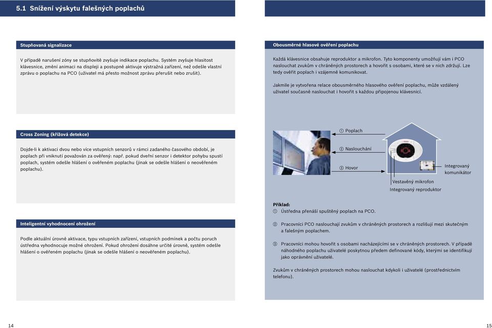 zrušit). Každá klávesnice obsahuje reproduktor a mikrofon. Tyto komponenty umožňují vám i PCO naslouchat zvukům v chráněných prostorech a hovořit s osobami, které se v nich zdržují.