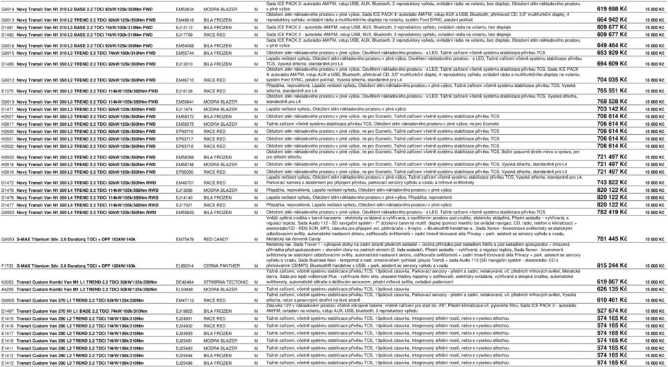 prostoru v plné výšce 619 698 Kč 15 000 Kč Obložení stěn nákladového prostoru v plné výšce, Sada ICE PACK 4: autorádio AM/FM, vstup AUX a USB, Bluetooth, přehrávač CD, 3,5" multifunkční displej, 4