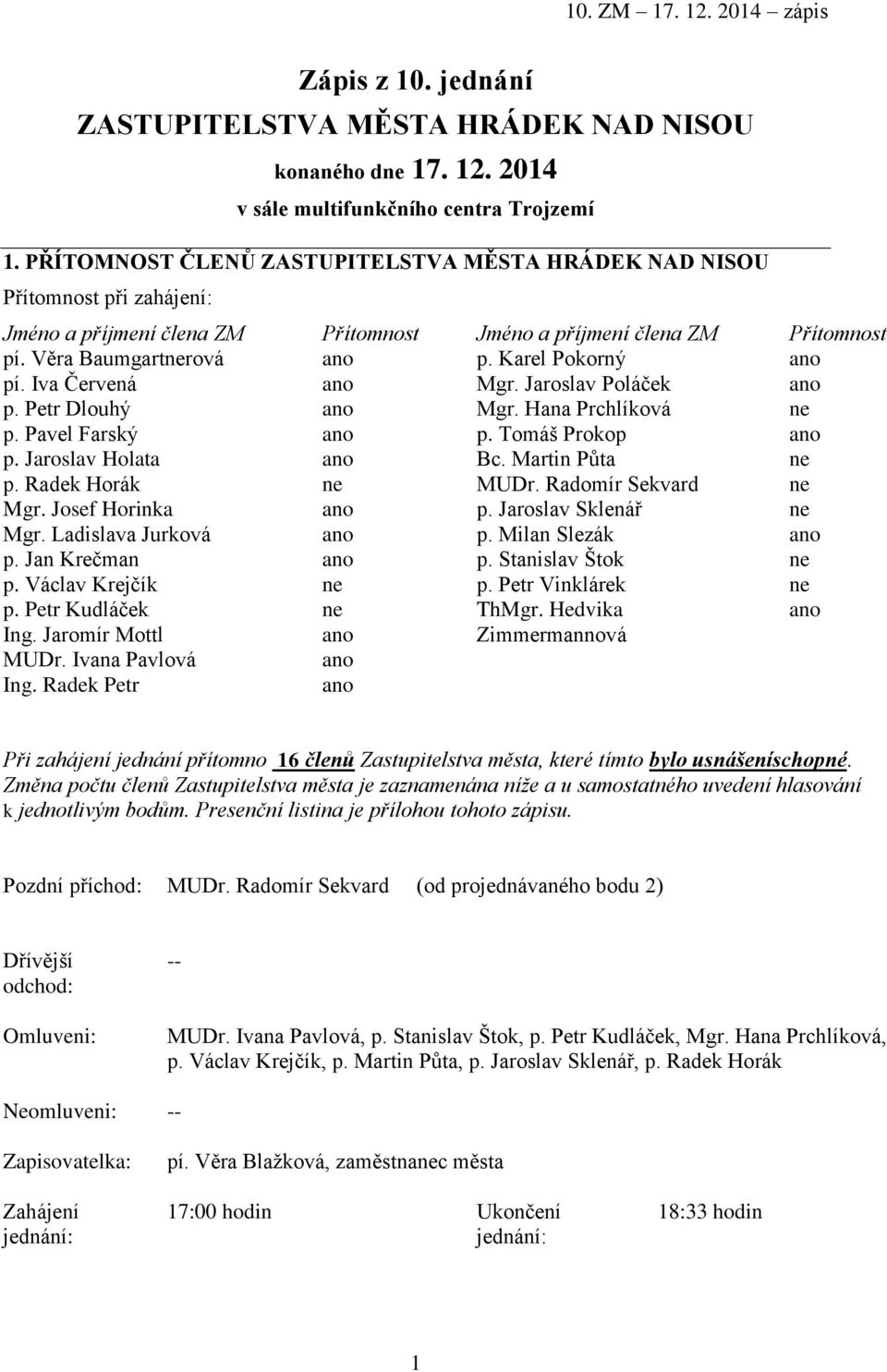 Karel Pokorný Přítomnost ano pí. Iva Červená ano Mgr. Jaroslav Poláček ano p. Petr Dlouhý ano Mgr. Hana Prchlíková ne p. Pavel Farský ano p. Tomáš Prokop ano p. Jaroslav Holata ano Bc.