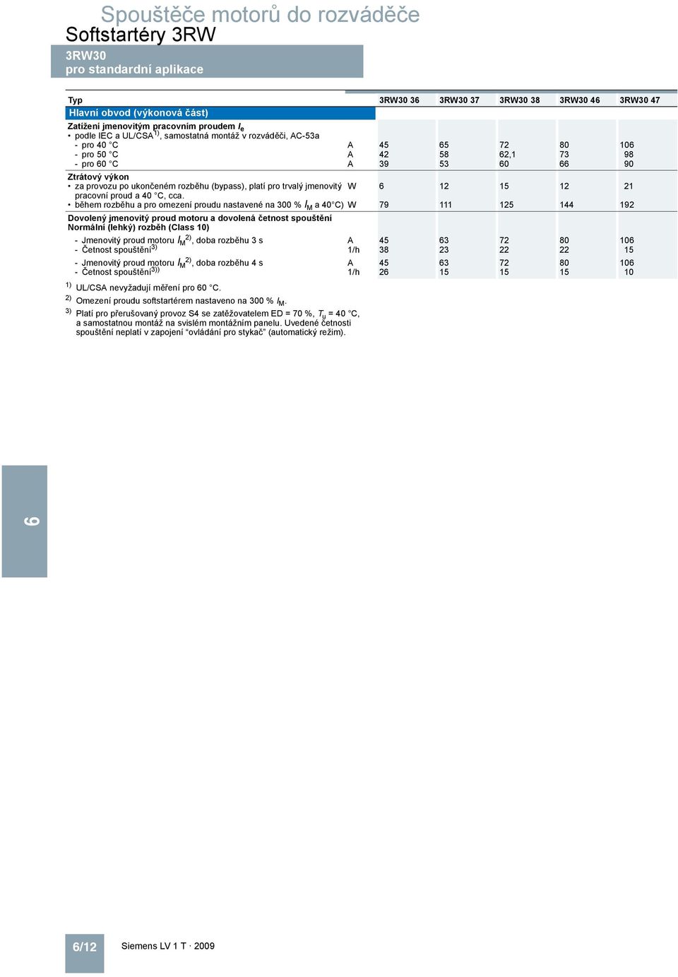 během rozběhu a pro omezení proudu nastavené na 00 % I M a 40 C) W 79 111 125 144 192 Dovolený jmenovitý proud motoru a dovolená četnost spouštění Normální (lehký) rozběh (Class 10) - Jmenovitý proud