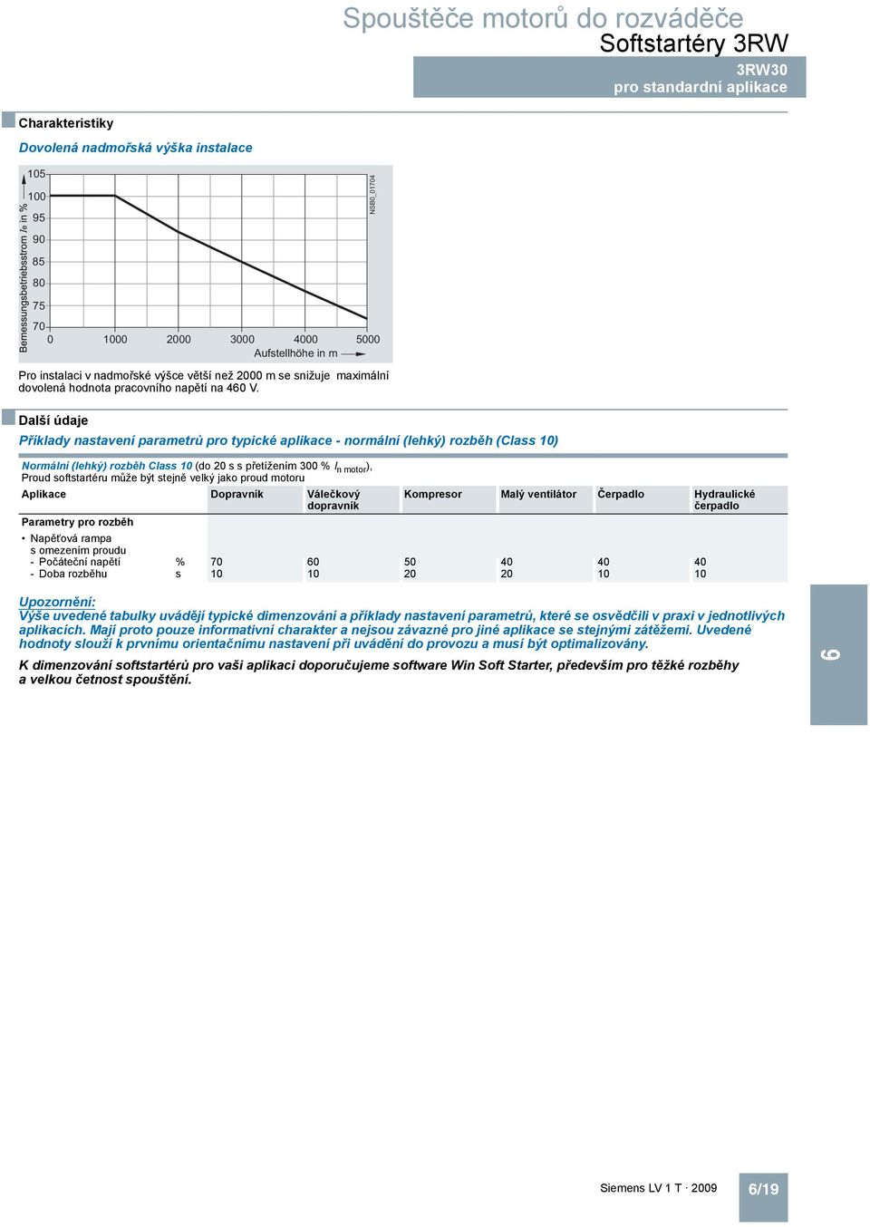 Další údaje Příklady nastavení parametrů pro typické aplikace - normální (lehký) rozběh (Class 10) Normální (lehký) rozběh Class 10 (do 20 s s přetížením 00 % I n motor ), Proud softstartéru může být