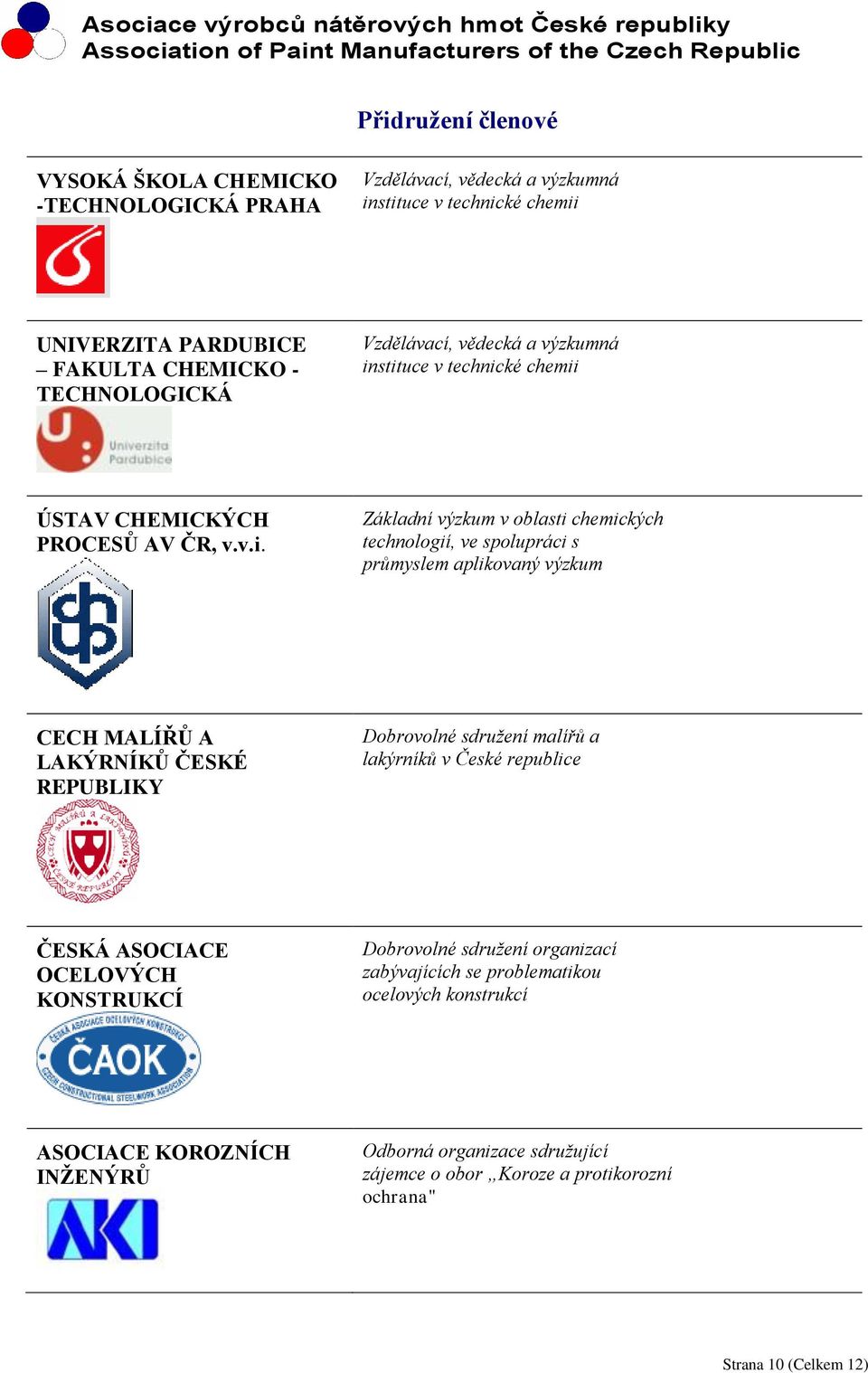 stituce v technické chemii ÚSTAV CHEMICKÝCH PROCESŮ AV ČR, v.v.i. Základní výzkum v oblasti chemických technologií, ve spolupráci s průmyslem aplikovaný výzkum CECH MALÍŘŮ A