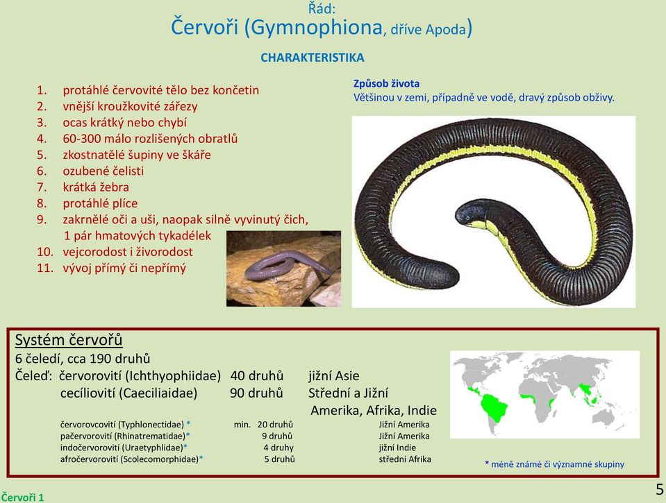 vývoj přímý či nepřímý Způso život Většinou v zemi, přípdně ve vodě, drvý způso oživy.