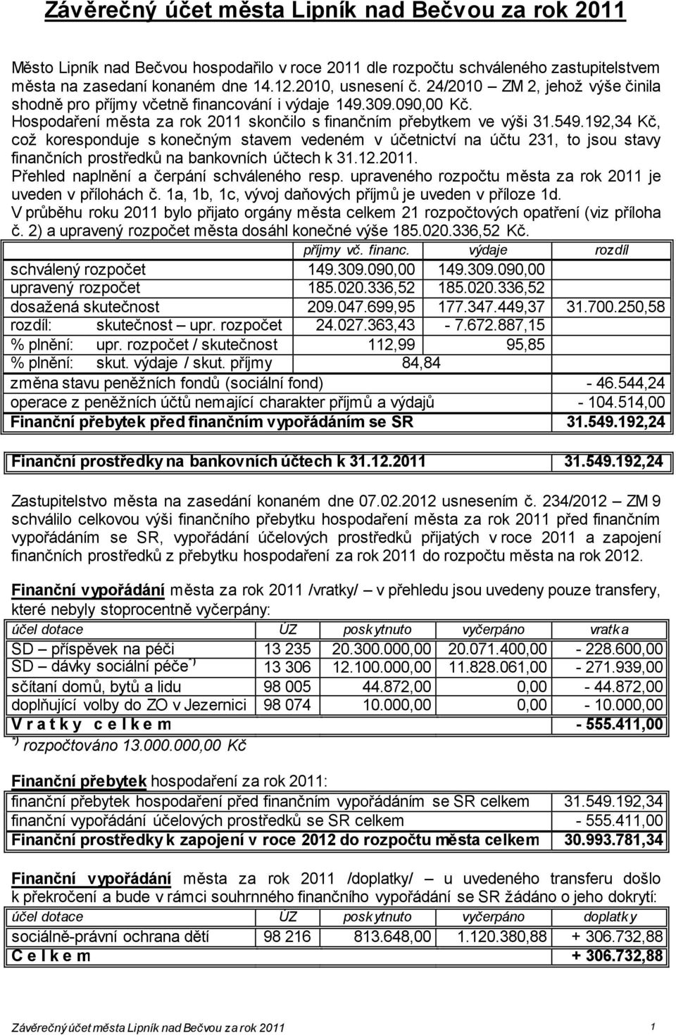 192,34 Kč, což koresponduje s konečným stavem vedeném v účetnictví na účtu 231, to jsou stavy finančních prostředků na bankovních účtech k 31.12.2011. Přehled naplnění a čerpání schváleného resp.