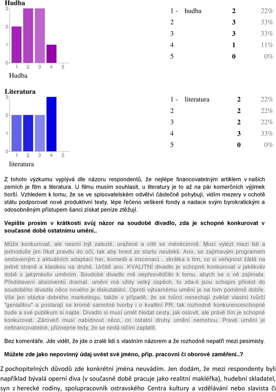 Vzhledem k tomu, že se ve spisovatelském odvětví částečně pohybuji, vidím mezery v ochotě státu podporovat nové produktivní texty, lépe řečeno veškeré fondy a nadace svým byrokratickým a odosobněným