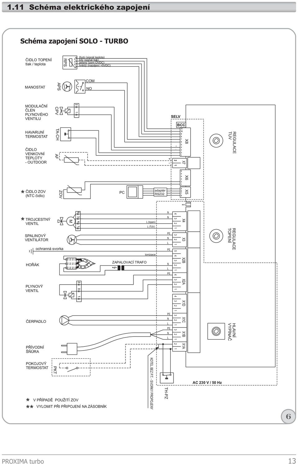 PLYNOVÉHO VENTILU SELV BCC HAVARIJNÍ TERMOSTAT ÈIDLO VENKOVNÍ TEPLOTY - OUTDOOR ÈIDLO ZOV * (NTC èidlo) * TROJCESTNÝ VENTIL SPALINOVÝ VENTILÁTOR HOØÁK PLYNOVÝ VENTIL ÈERPADLO PØÍVODNÍ ŠÒÙRA TA-CH AF