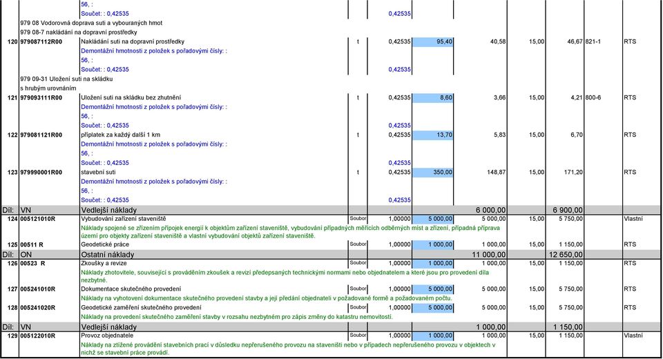 skládku bez zhutnění t 0,42535 8,60 3,66 15,00 4,21 800-6 RTS Demontážní hmotnosti z položek s pořadovými čísly: : 56, : Součet: : 0,42535 0,42535 122 979081121R00 příplatek za každý další 1 km t