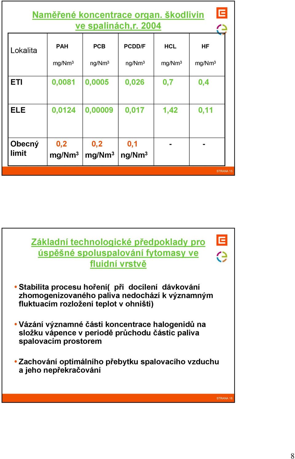 mg/nm 3 0,1 ng/nm 3 - - STRANA 15 Základní technologické předpoklady pro úspěšné spoluspalování fytomasy ve fluidní vrstvě Stabilita procesu hoření( při docílení dávkování