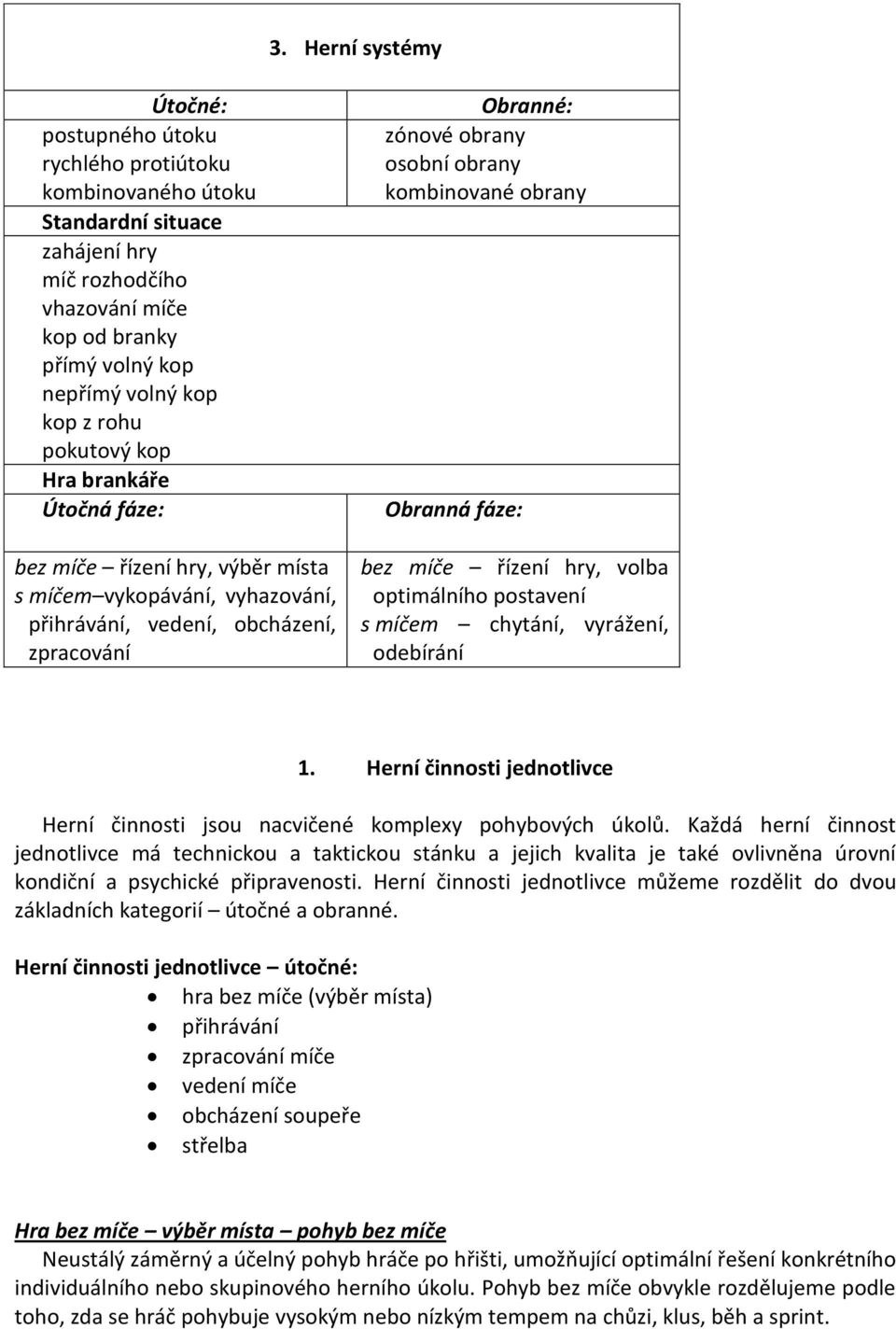 obrany Obranná fáze: bez míče řízení hry, volba optimálního postavení s míčem chytání, vyrážení, odebírání 1. Herní činnosti jednotlivce Herní činnosti jsou nacvičené komplexy pohybových úkolů.