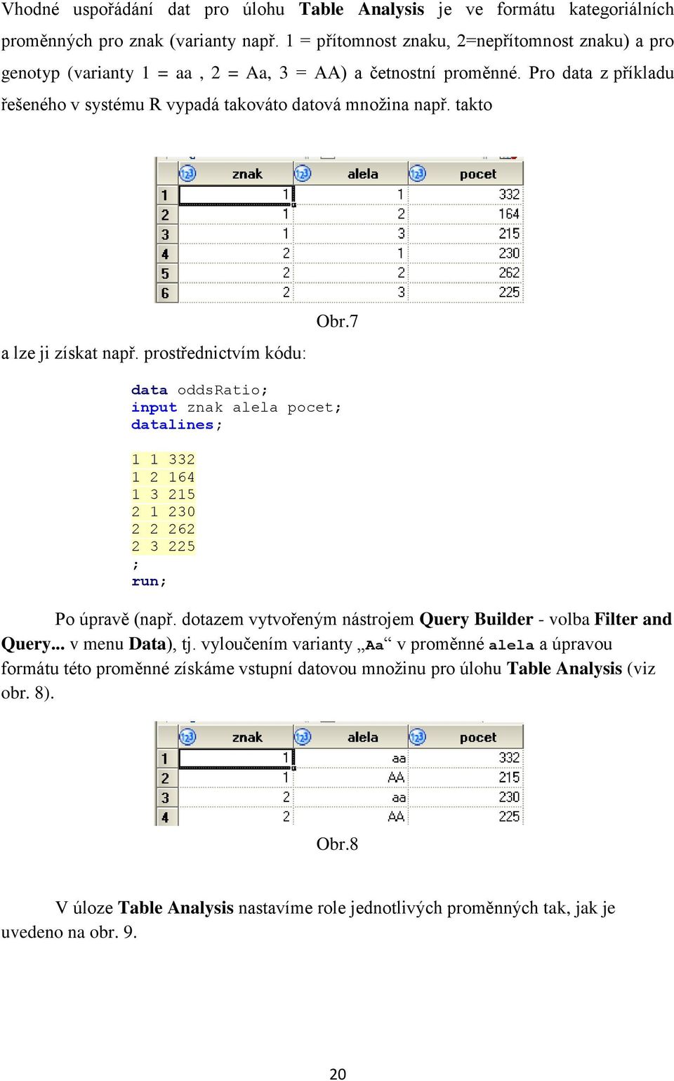 takto a lze ji získat např. prostřednictvím kódu: Obr.7 data oddsratio; input znak alela pocet; datalines; 1 1 332 1 2 164 1 3 215 2 1 230 2 2 262 2 3 225 ; run; Po úpravě (např.