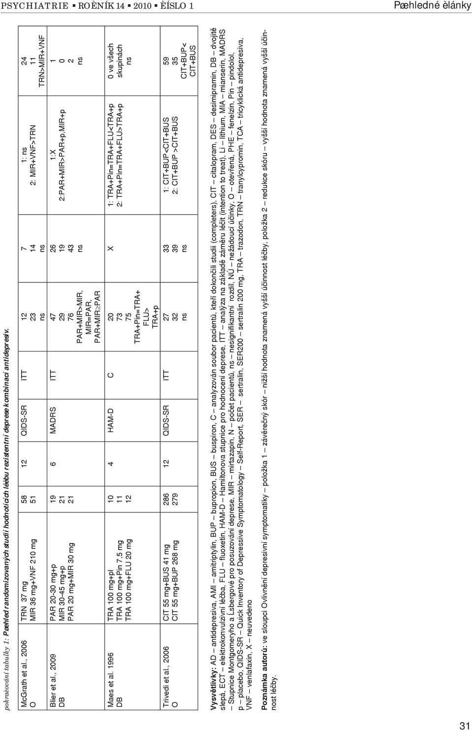 TRN>MIR+VNF Maes et al. 996 Trivedi et al.