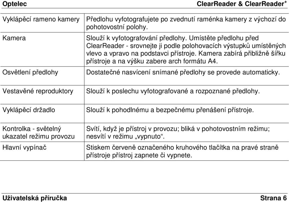 Kamera zabírá přibližně šířku přístroje a na výšku zabere arch formátu A4. Dostatečné nasvícení snímané předlohy se provede automaticky.