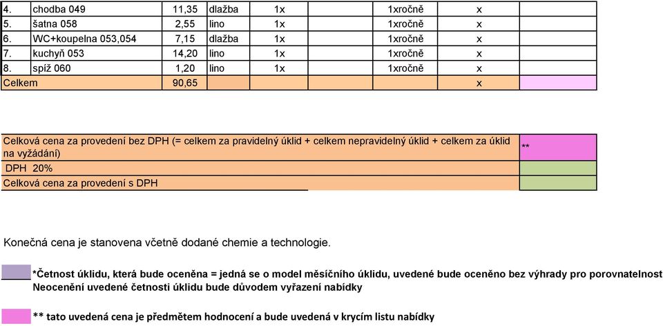 Celková cena za provedení s DPH ** Konečná cena je stanovena včetně dodané chemie a technologie.