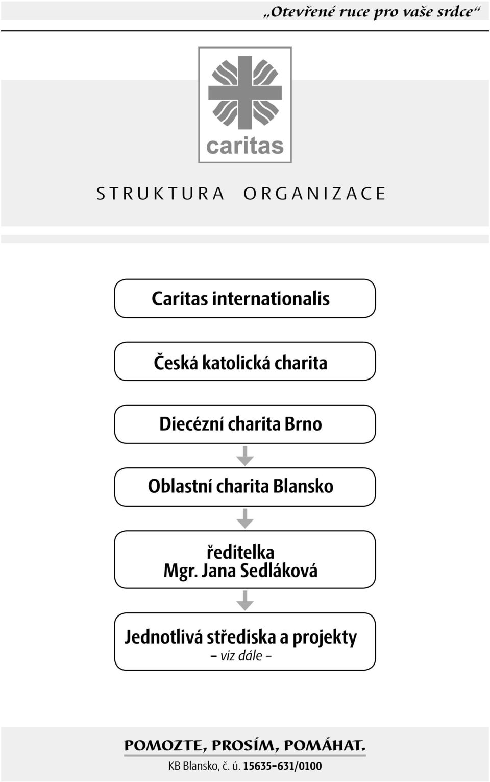 charita Brno Oblastní charita Blansko ředitelka Mgr.