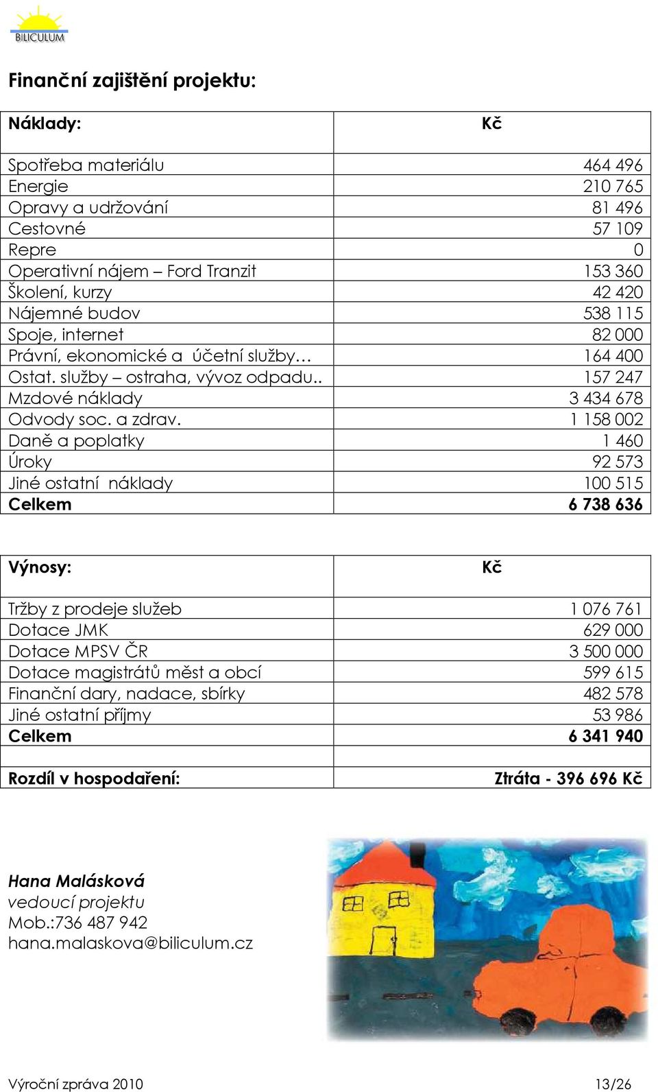 1 158 002 Daně a poplatky 1 460 Úroky 92 573 Jiné ostatní náklady 100 515 Celkem 6 738 636 Výnosy: Kč Tržby z prodeje služeb 1 076 761 Dotace JMK 629 000 Dotace MPSV ČR 3 500 000 Dotace magistrátů