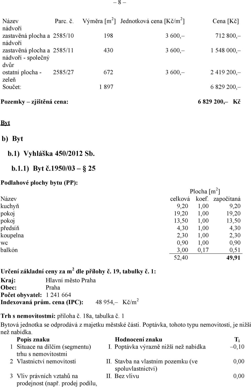 plocha - 2585/27 672 3 600, 2 419 200, zeleň Součet: 1 897 6 829 200, Pozemky zjištěná cena: 6 829 200, Kč Byt b) Byt b.1) Vyhláška 450/2012 Sb. b.1.1) Byt č.