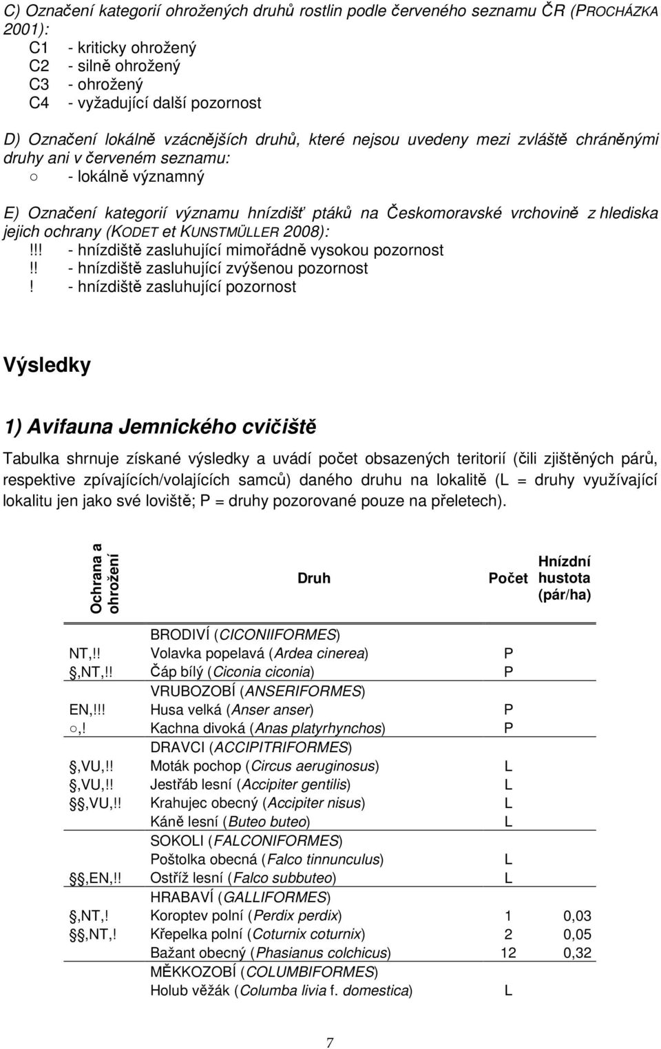 hlediska jejich ochrany (KODET et KUNSTMÜLLER 2008):!!! - hnízdiště zasluhující mimořádně vysokou pozornost!! - hnízdiště zasluhující zvýšenou pozornost!