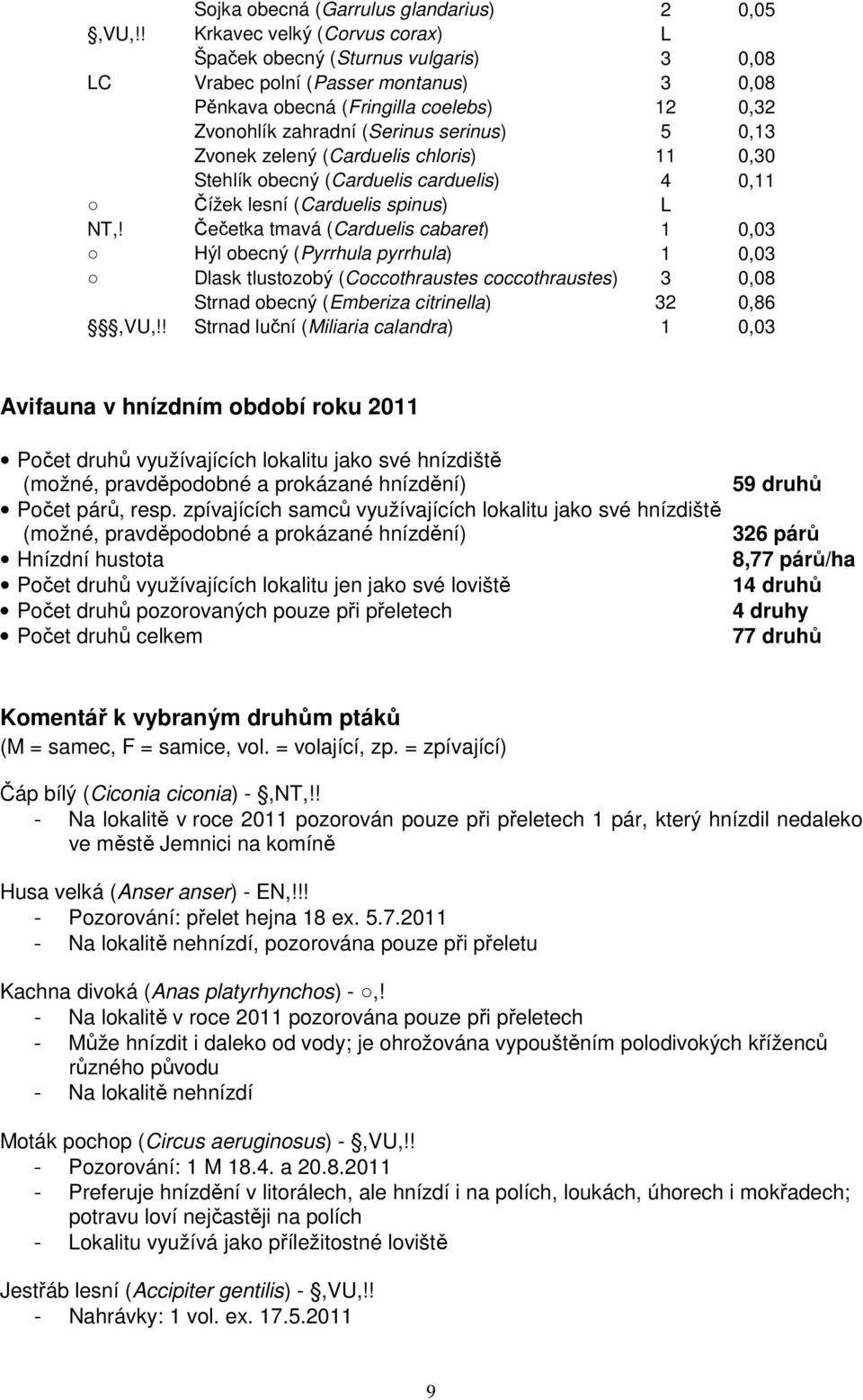 0,13 Zvonek zelený (Carduelis chloris) 11 0,30 Stehlík obecný (Carduelis carduelis) 4 0,11 Čížek lesní (Carduelis spinus) L NT,!