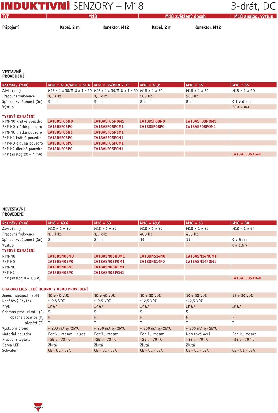 30 M18 1 50 Pracovní frekvence 1,5 khz 1,5 khz 500 Hz 500 Hz Spínací vzdálenost (Sn) 5 mm 5 mm 8 mm 8 mm 0,1 6 mm 20 4 ma NPN-NO krátké pouzdro IA18DSF05NO IA18ASF05NOM1 IA18DSF08NO IA18ASF08NOM1