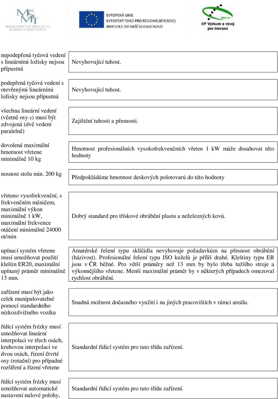 Hmotnost profesionálních vysokofrekvenčních vřeten 1 kw může dosahovat této hodnoty Předpokládáme hmotnost deskových polotovarů do této hodnoty vřeteno vysofrekvenční, s frekvenčním měničem,