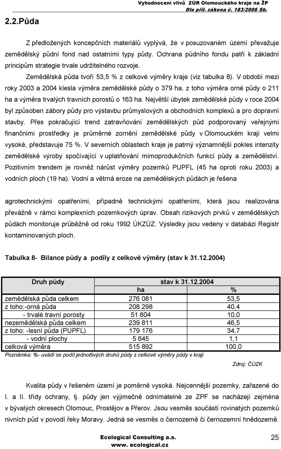 V období mezi roky 2003 a 2004 klesla výměra zemědělské půdy o 379 ha, z toho výměra orné půdy o 211 ha a výměra trvalých travních porostů o 163 ha.