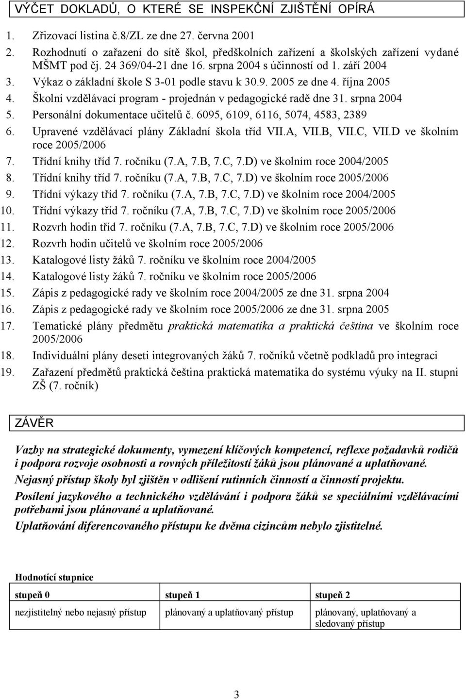 Výkaz o základní škole S 3-01 podle stavu k 30.9. 2005 ze dne 4. října 2005 4. Školní vzdělávací program - projednán v pedagogické radě dne 31. srpna 2004 5. Personální dokumentace učitelů č.